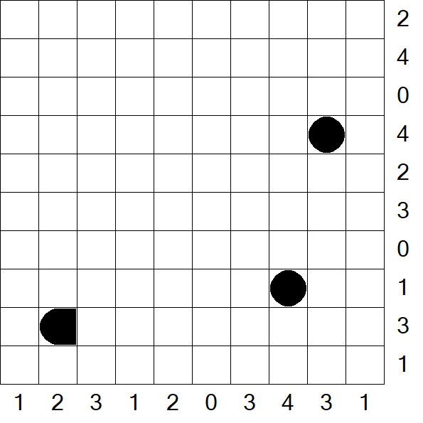 Battleships - Schwierig