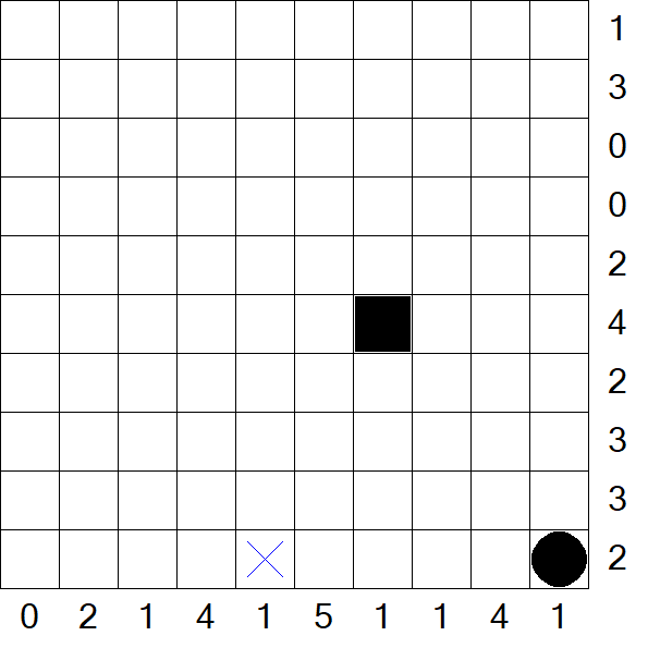 Battleships - Schwierig