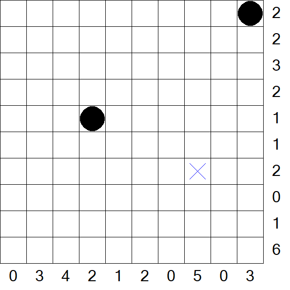 Battleships - Schwierig