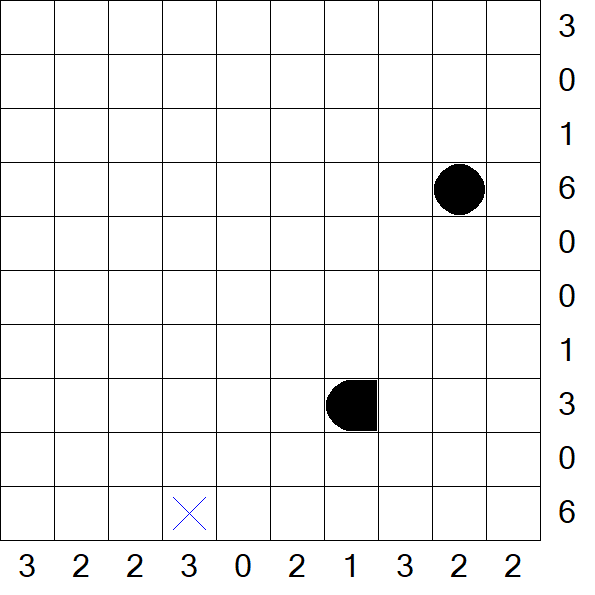 Battleships - Schwierig