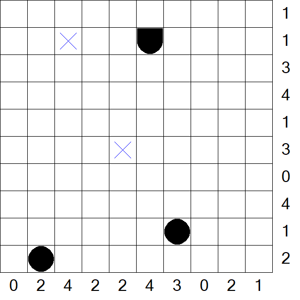 Battleships - Medio