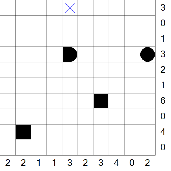 Battleships - Mittel