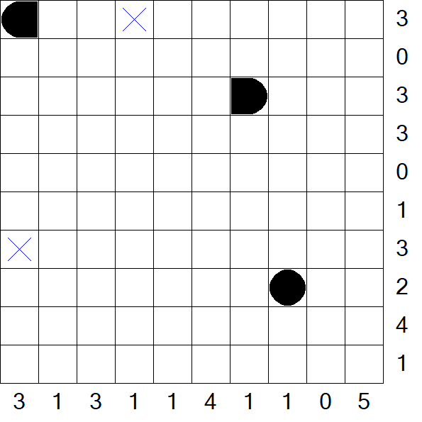 Battleships - Mittel