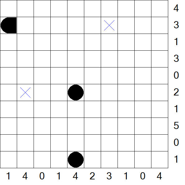 Battleships - Mittel