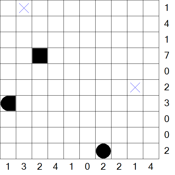 Battleships - Mittel