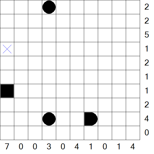 Battleships - Mittel