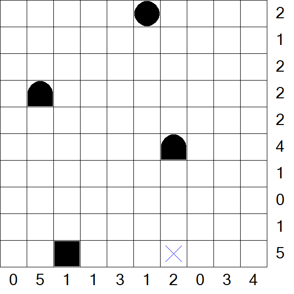 Battleships - Mittel