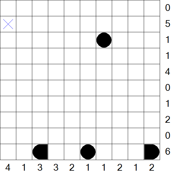 Battleships - Mittel