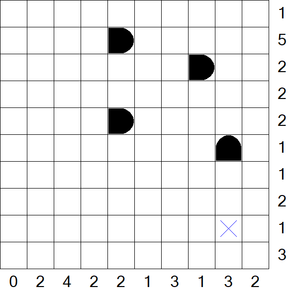 Battleships - Mittel