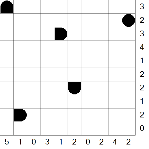 Battleships - Mittel