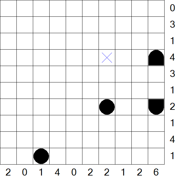 Battleships - Mittel