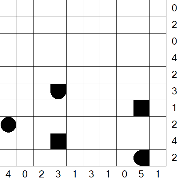 Battleships - Mittel