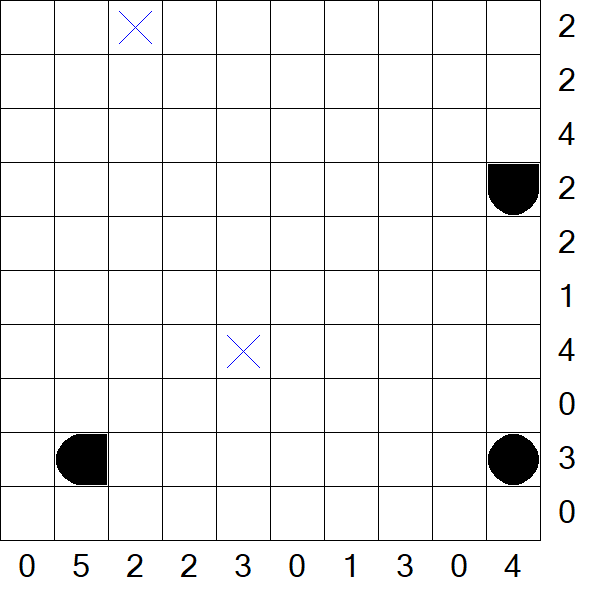 Battleships - Mittel
