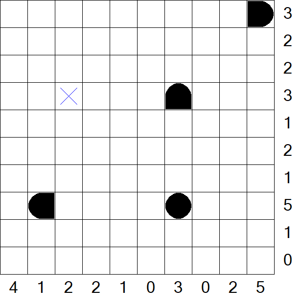 Battleships - Mittel