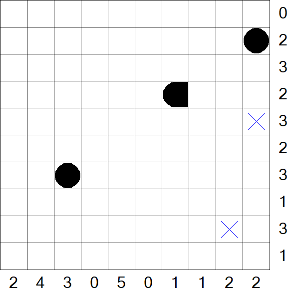 Battleships - Mittel