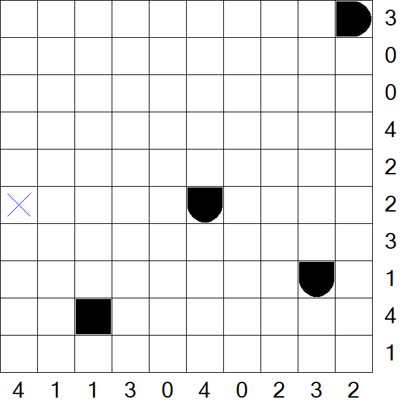Battleships - Mittel
