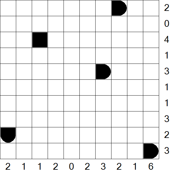 Battleships - Mittel