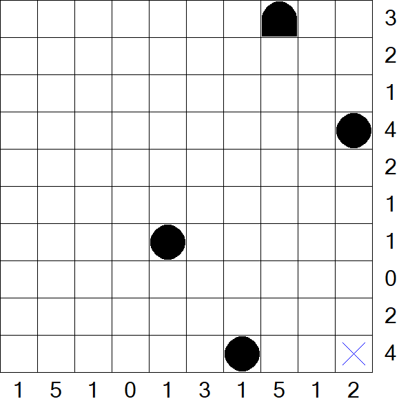 Battleships - Mittel