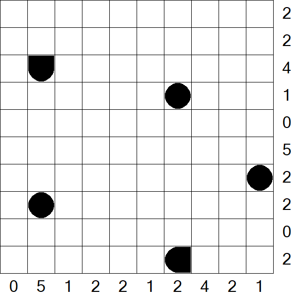 Battleships - Mittel