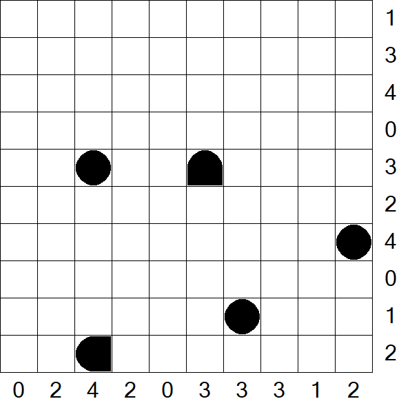 Battleships - Mittel
