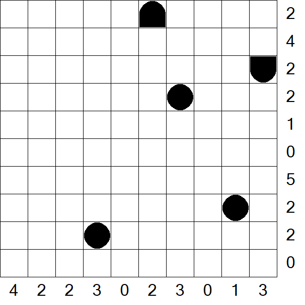 Battleships - Mittel