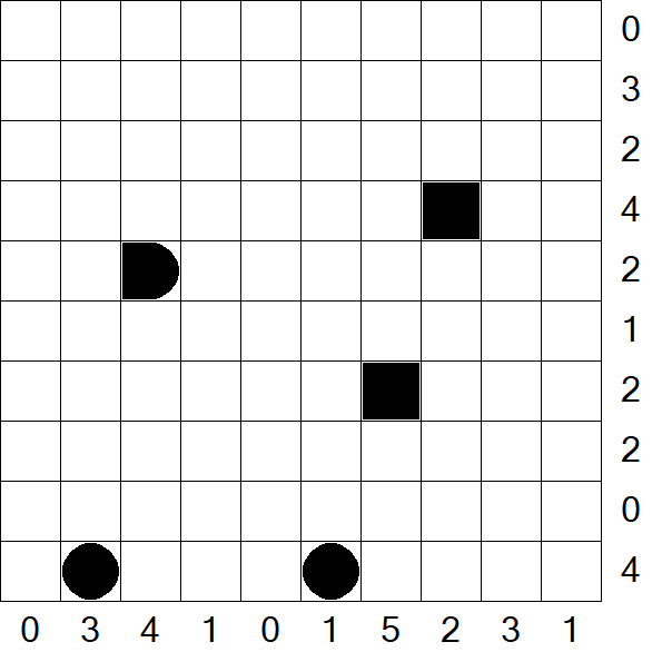 Battleships - Mittel