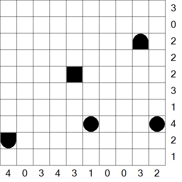 Battleships - Mittel
