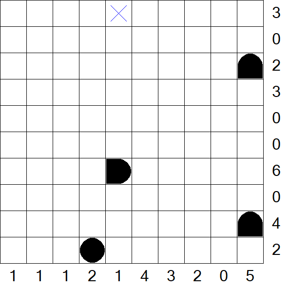 Battleships - Mittel
