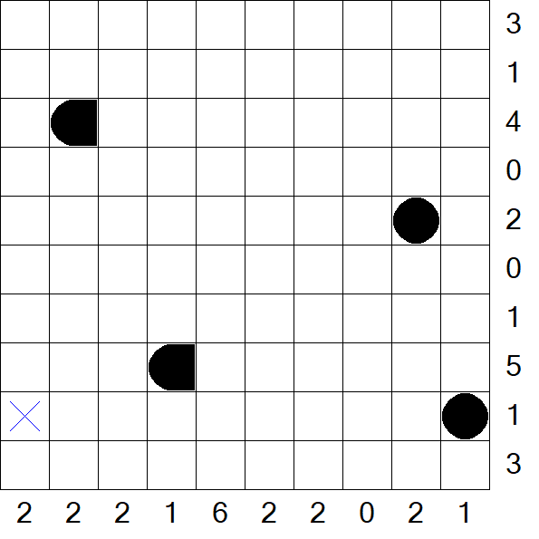 Battleships - Mittel