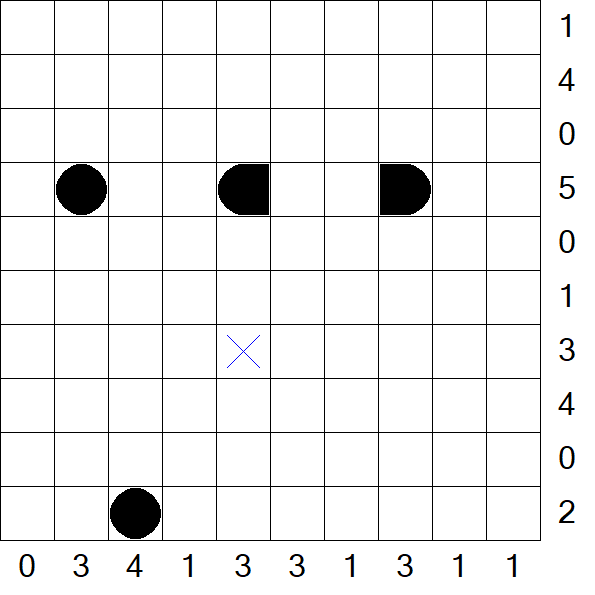 Battleships - Mittel