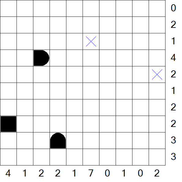 Battleships - Mittel