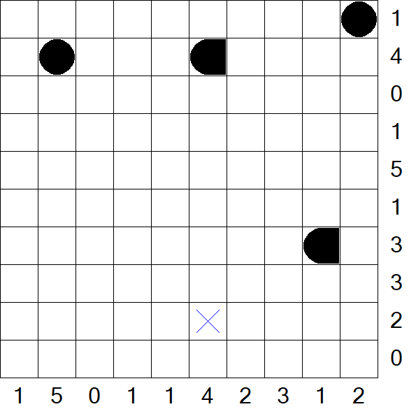 Battleships - Mittel