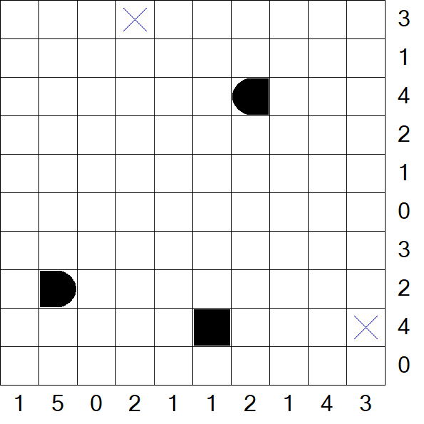 Battleships - Mittel