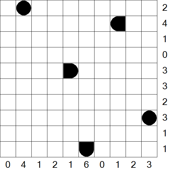 Battleships - Mittel