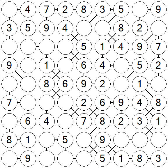 Chain Sudoku - Einfach