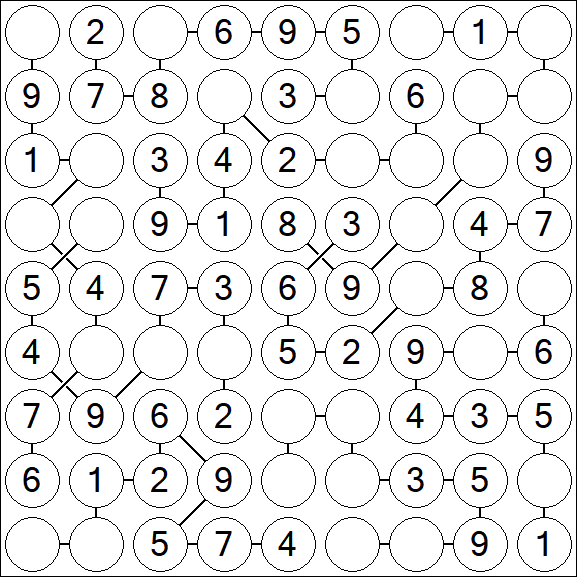 Chain Sudoku - Einfach