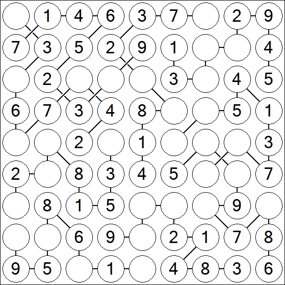 Chain Sudoku - Einfach