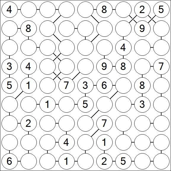 Chain Sudoku - Schwierig