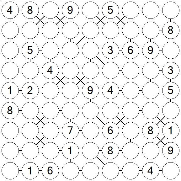 Chain Sudoku - Schwierig