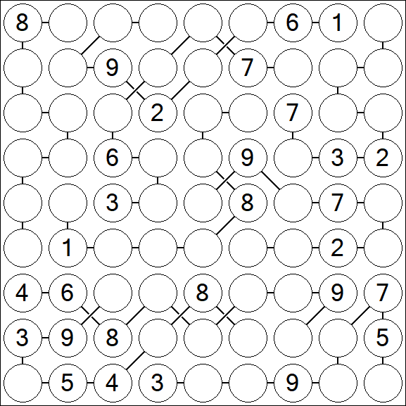 Chain Sudoku - Schwierig