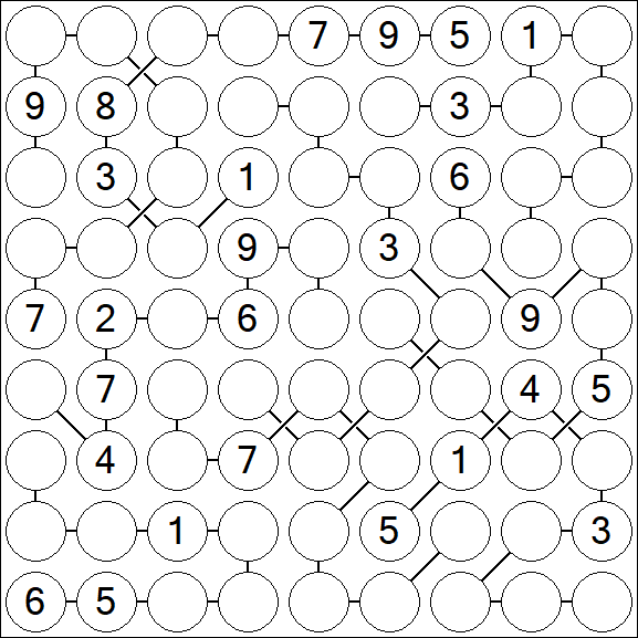 Chain Sudoku - Schwierig