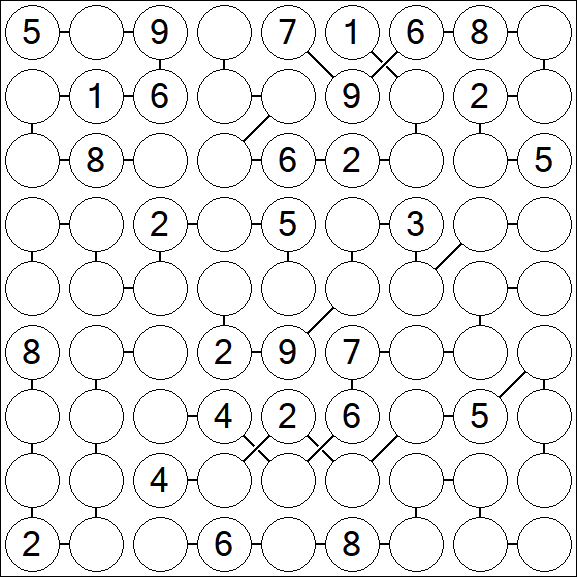 Chain Sudoku - Schwierig