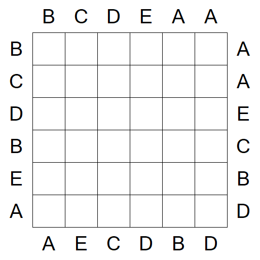 Easy as ABC - Einfach