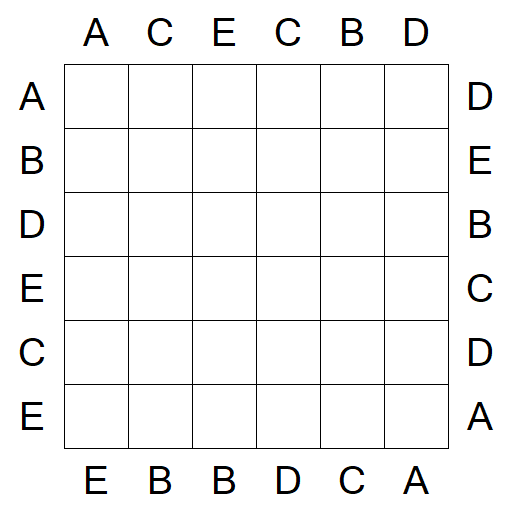 Easy as ABC - Easy