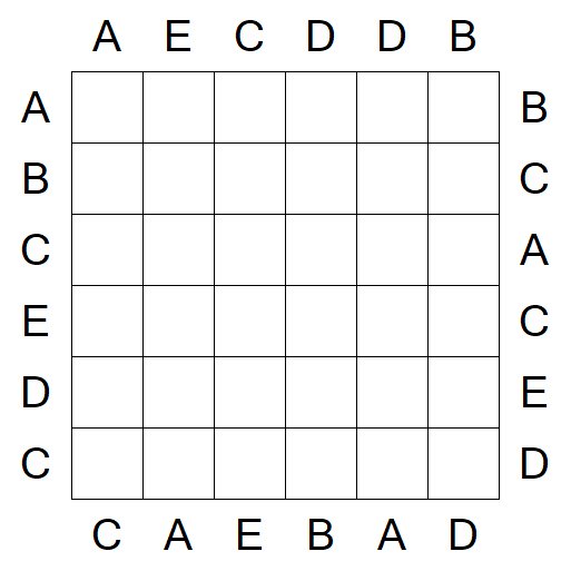 Easy as ABC - Easy