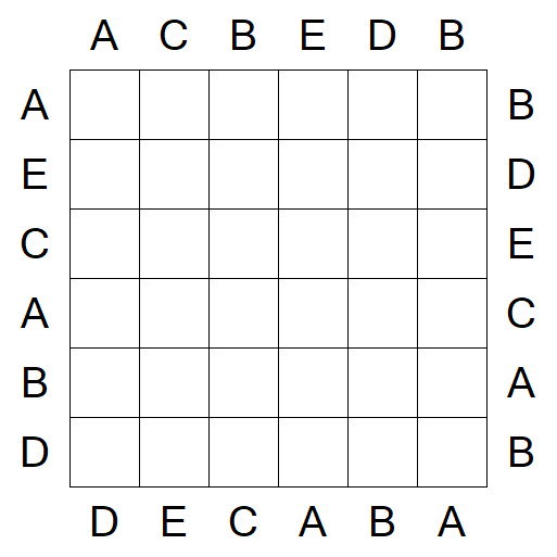 Easy as ABC - Fácil