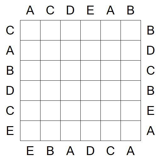 Easy as ABC - Einfach