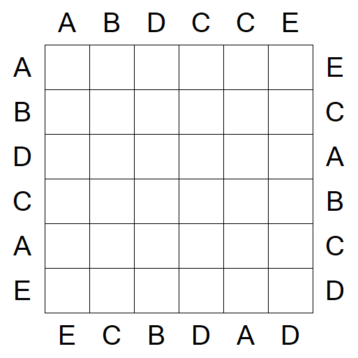Easy as ABC - Easy