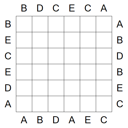Easy as ABC - Einfach