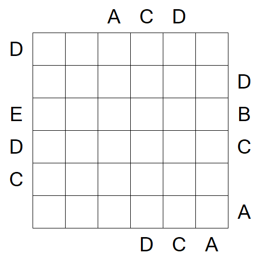 Easy as ABC - Schwierig